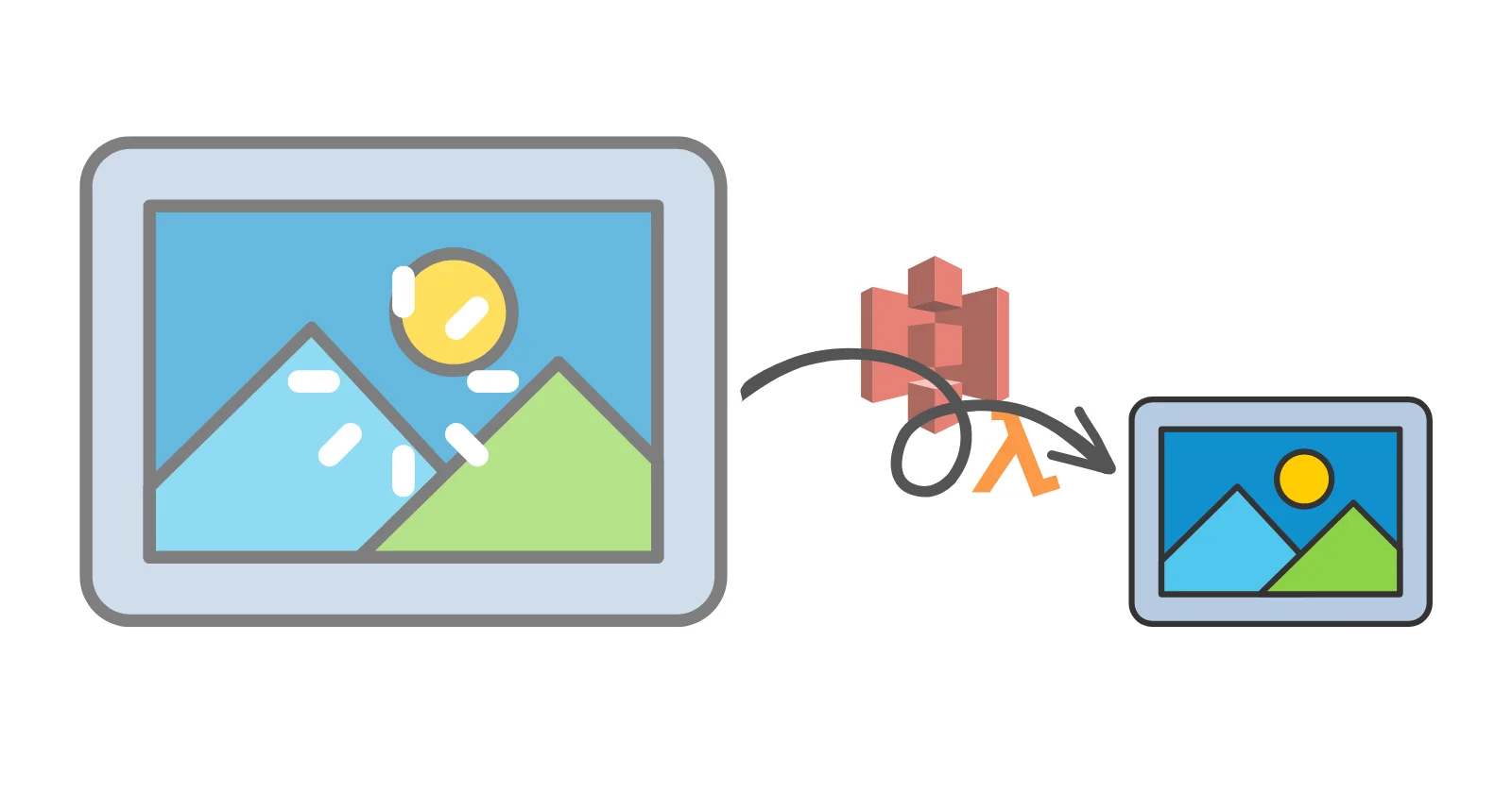 Image Compression in S3 Bucket using Lambda, Node.js, and CloudFront